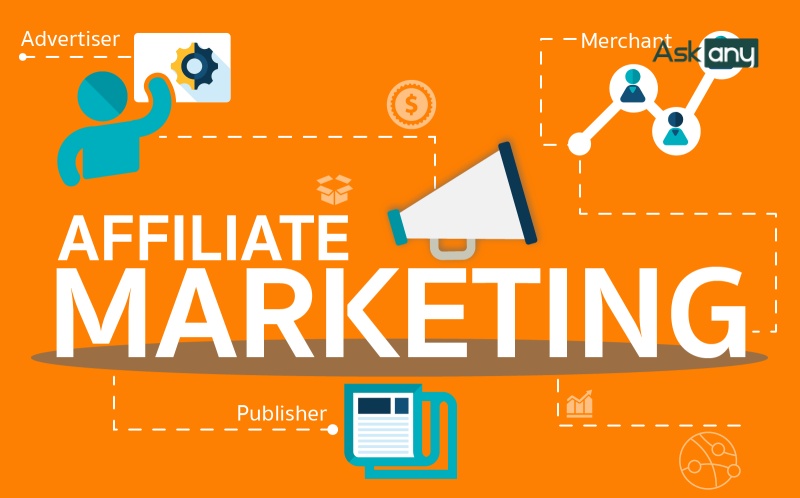 Affiliate Marketing là gì