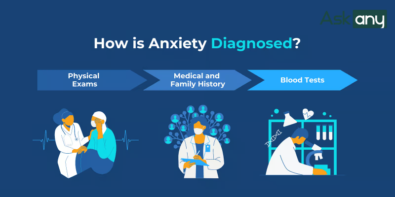Chẩn đoán rối loạn lo âu như thế nào