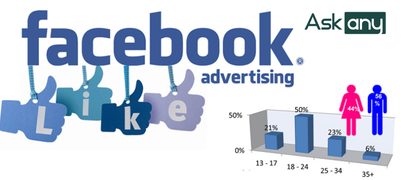 Các câu hỏi thường gặp khi dừng quảng cáo trên Facebook