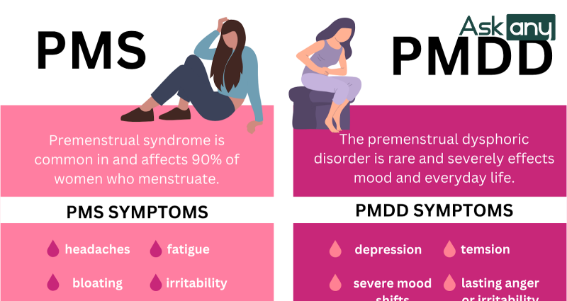 Phân biệt PMS và PMDD