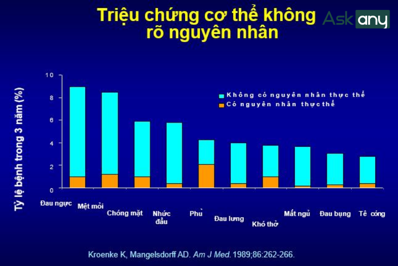 Bệnh trầm cảm ở người lớn