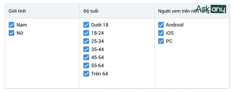 Tích chọn vào các độ tuổi phù hợp, tùy vào mục tiêu quảng cáo