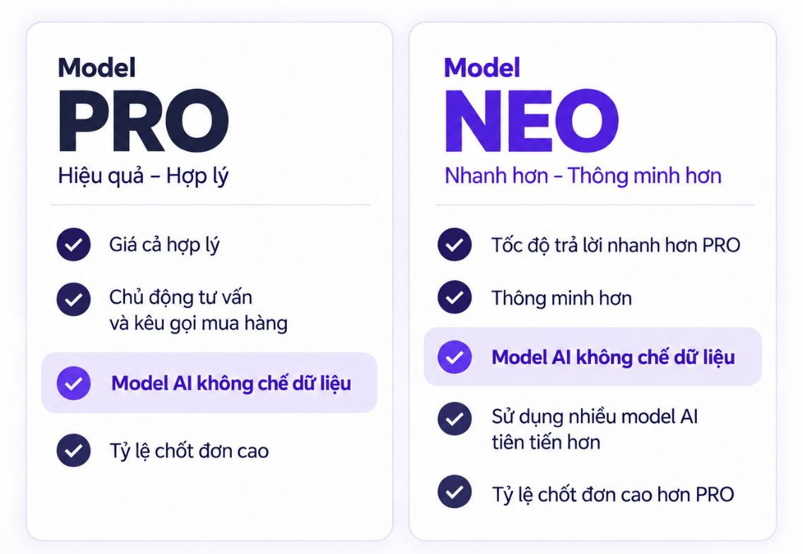 nhóm model AI hiệu quả