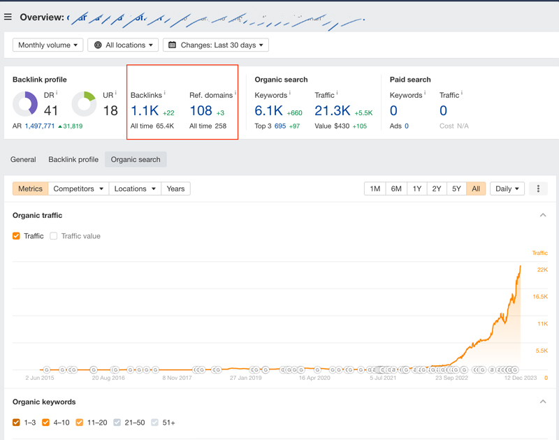 case study SEO web bán hàng