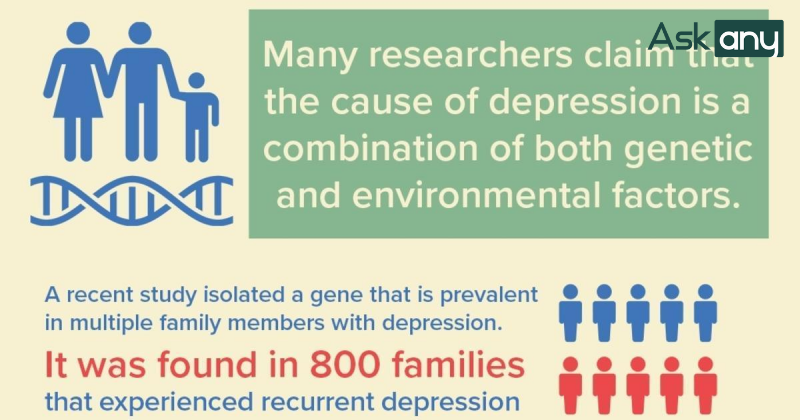 Gen và bệnh trầm cảm