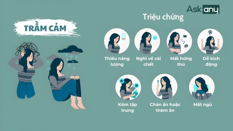 Trầm cảm biểu hiện qua nhiều dấu hiệu bao gồm các dấu hiệu về cảm xúc, thể chất, suy nghĩ và hành vi.