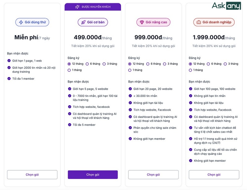 Bảng giá các gói dịch vụ AI chatbot Preny