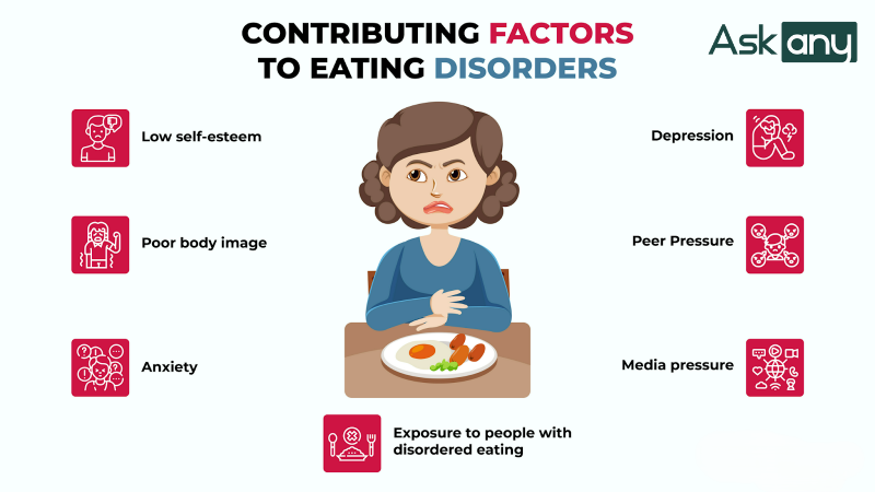 Các yếu tố góp phần hình thành chứng rối loạn ăn uống