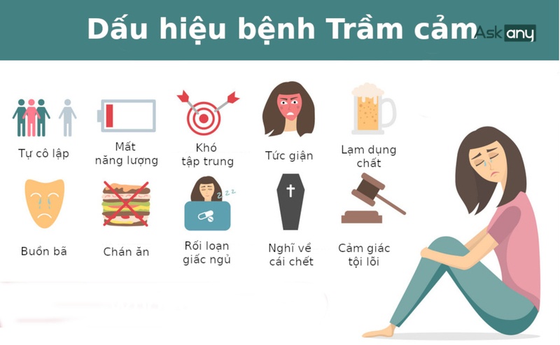 Các dấu hiệu nhận biết trầm cảm ở nữ giới