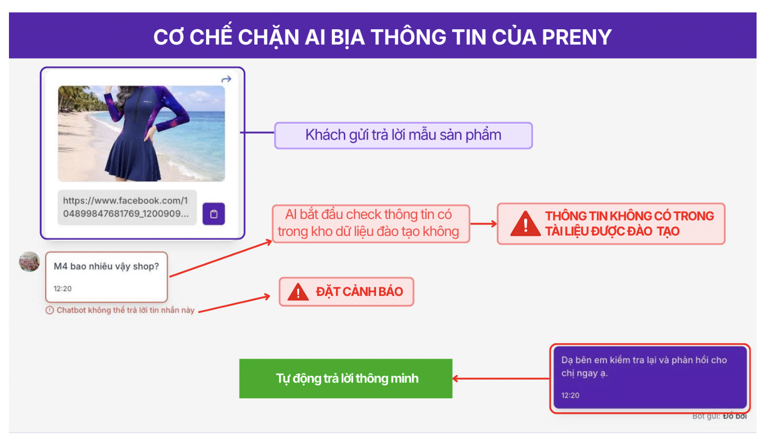 tính năng chống chế dữ liệu